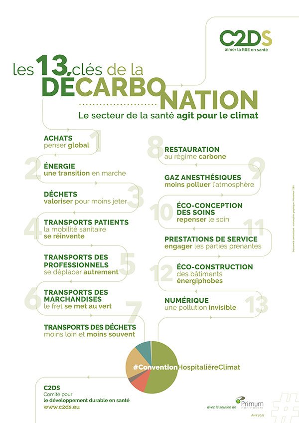 visuel-affiche-decarbonation-c2ds