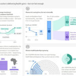 Climate-action-is-delivering-health-gains